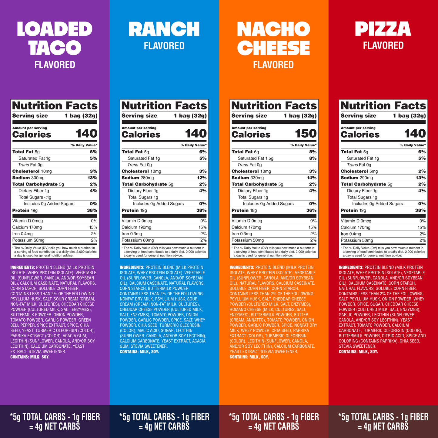 variety-pack-tortilla-style-protein-chips-d6 16001_QN_USA_eComm_ProductCarousel_Amazon_TortillaChipsVarietyPack_GroupNFP.png