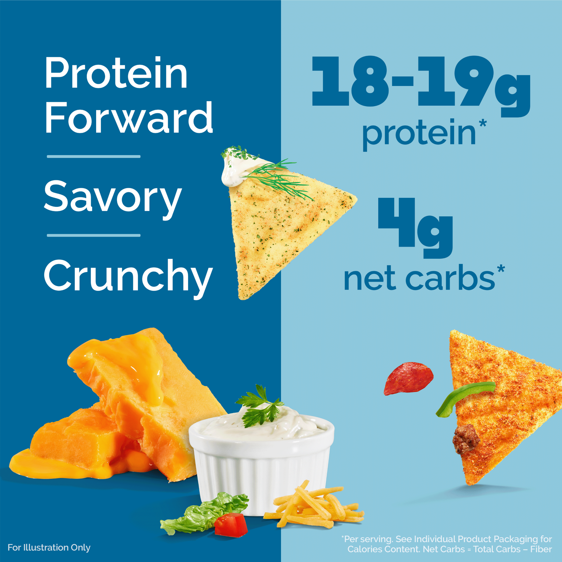 variety-pack-tortilla-style-protein-chips-d6 16001_QN_USA_eComm_ProductCarousel_Amazon_TortillaChipsVarietyPack_Macros_Benefits.png